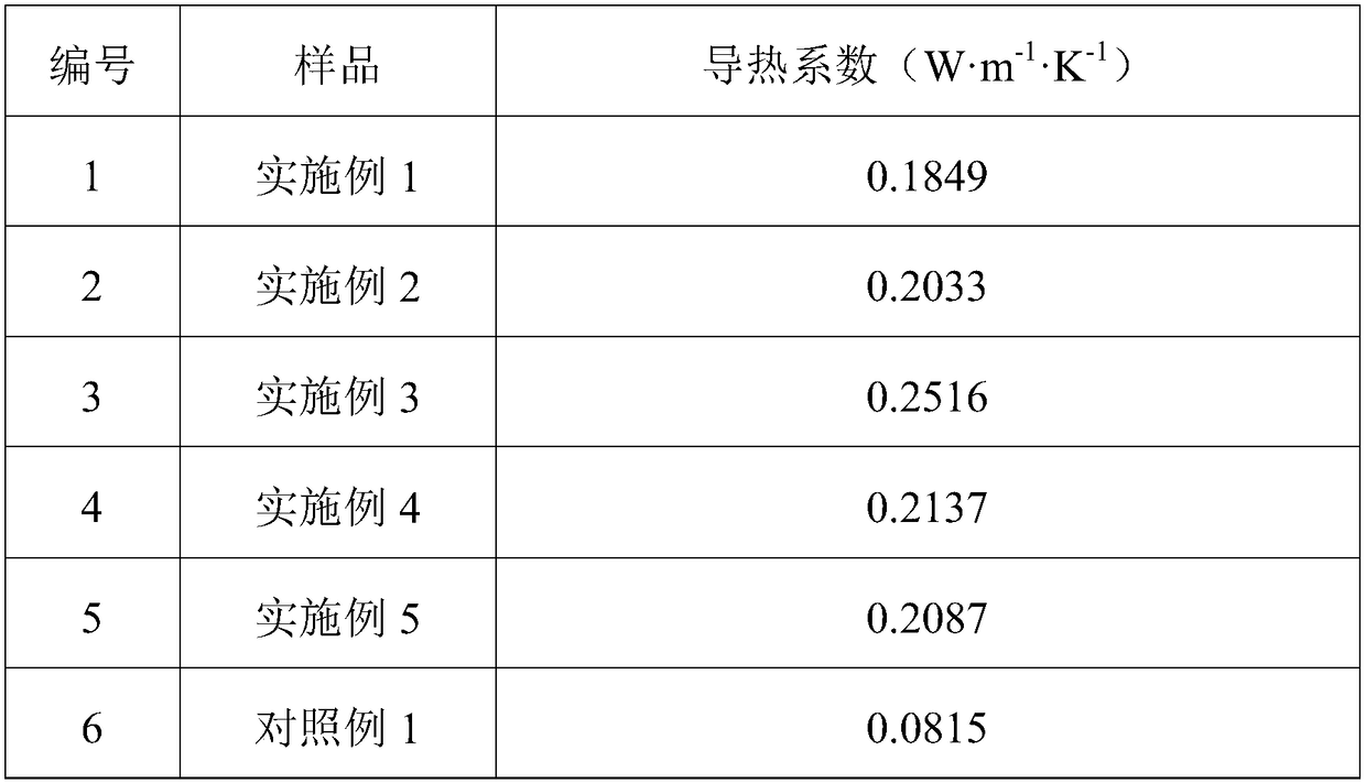 Preparation method of heat-not-burn cigarette core material