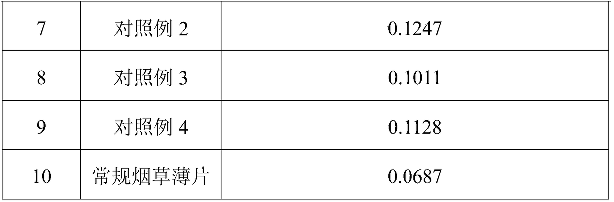 Preparation method of heat-not-burn cigarette core material