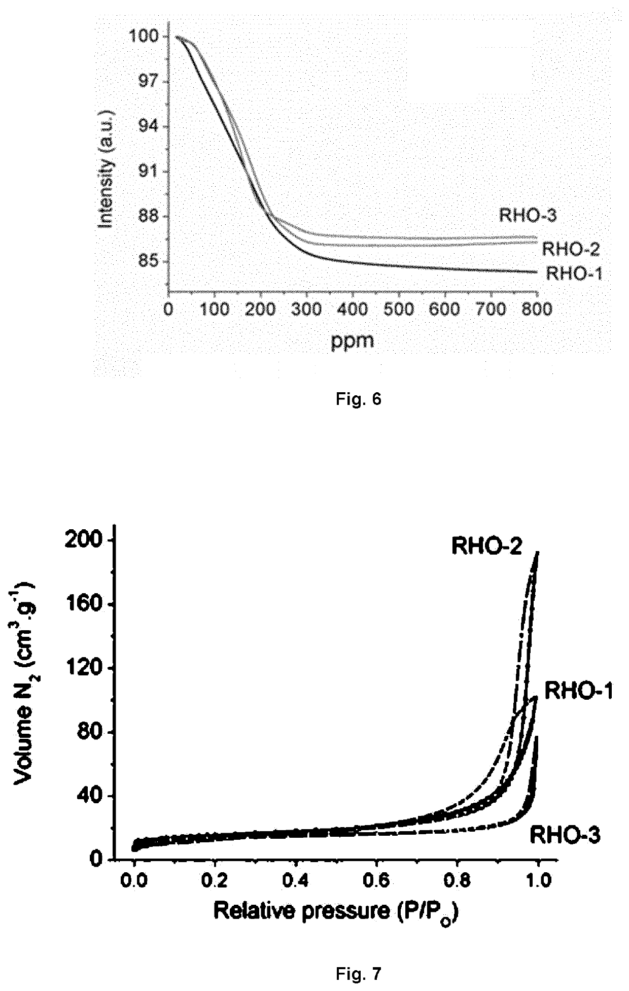 Rho-type zeolite, precursors thereof, methods for making the same and use of the zeolite as sorbent for co2