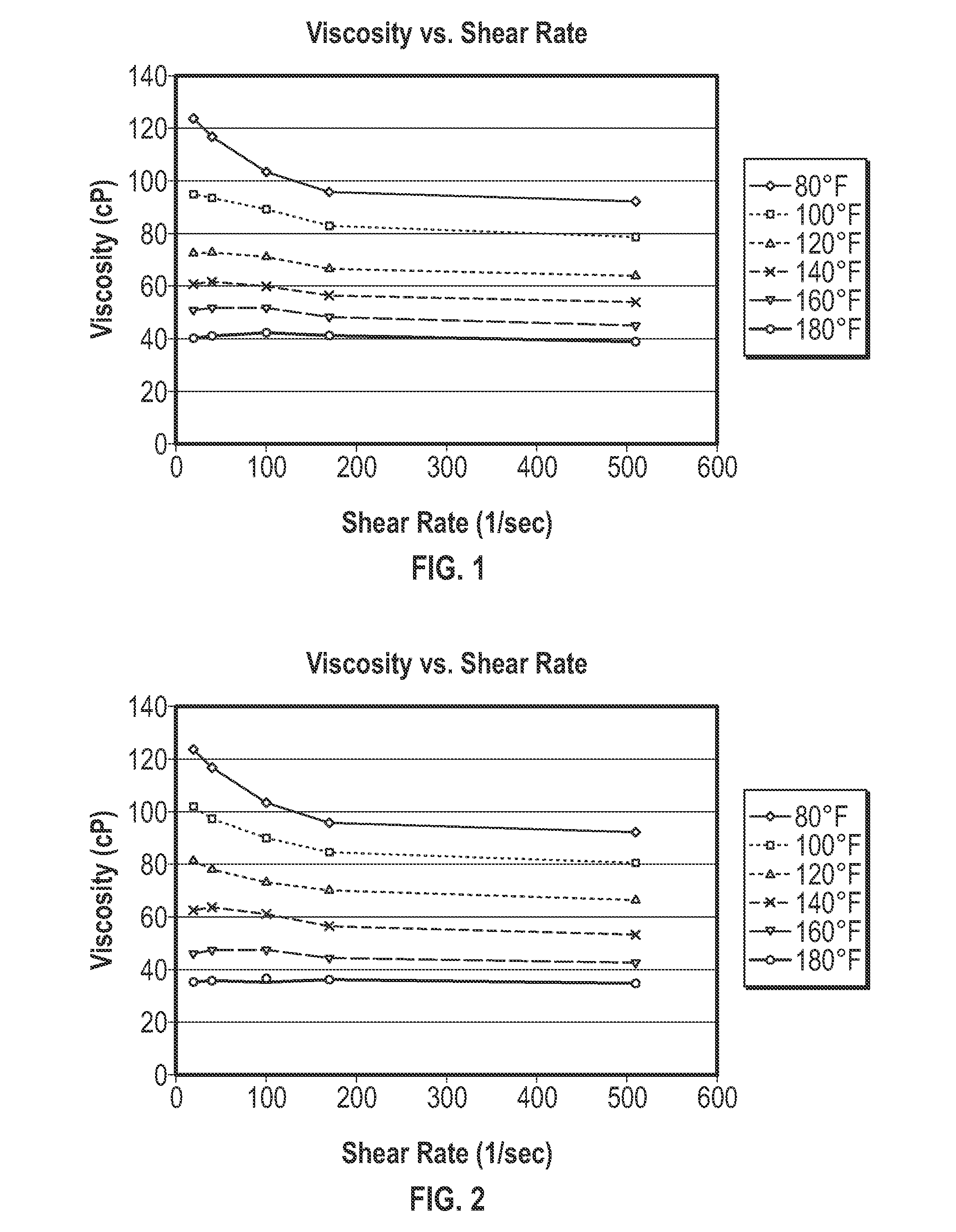 Acid-in-oil emulsion compositions and methods for treating hydrocarbon-bearing formations