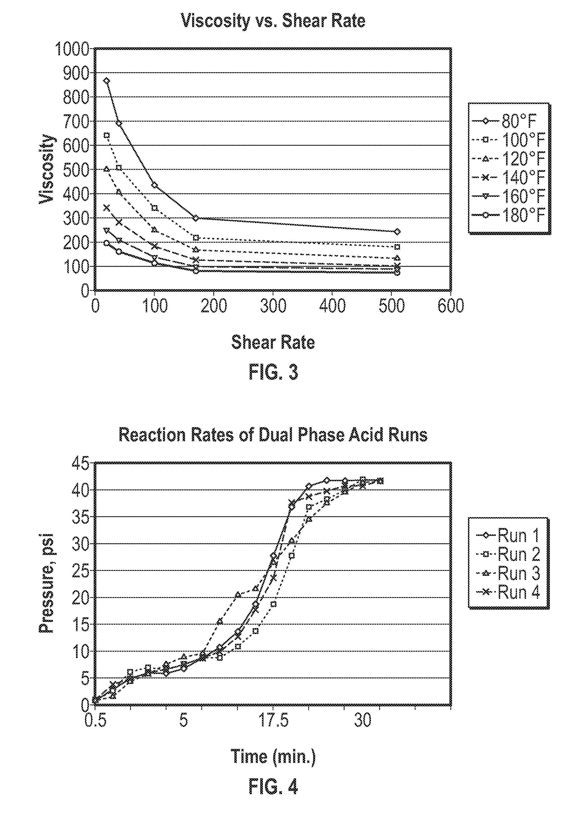 Acid-in-oil emulsion compositions and methods for treating hydrocarbon-bearing formations