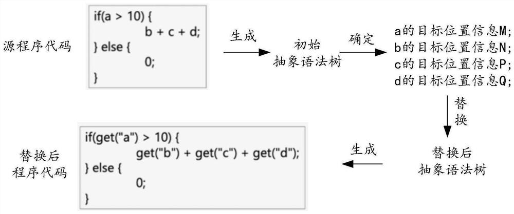 Data processing method and device, equipment and storage medium