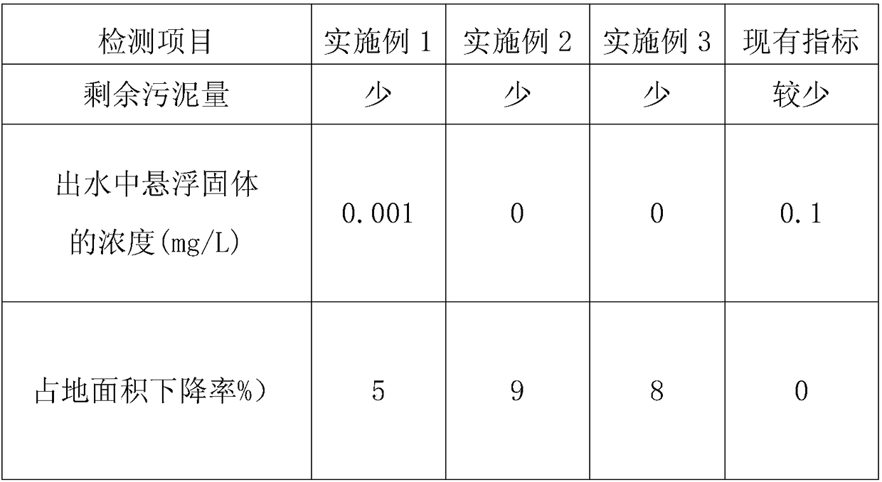 Biochemical treatment sewage modification technology