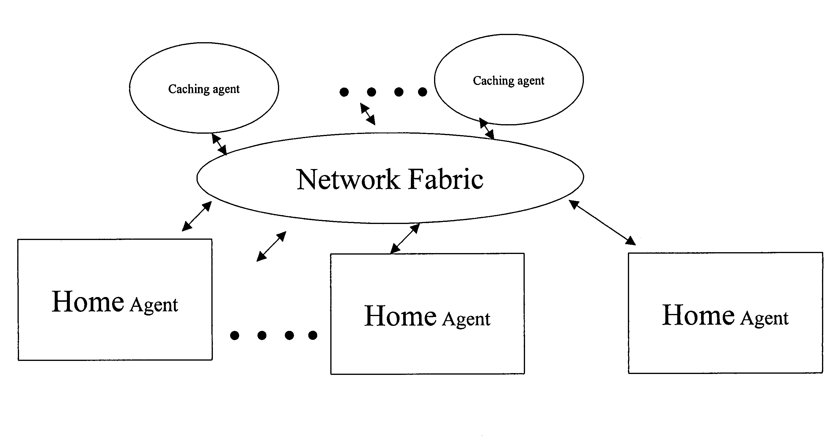 Method, system, and apparatus for system level initialization