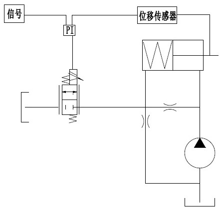 Ultrahigh-temperature gas flow regulating valve