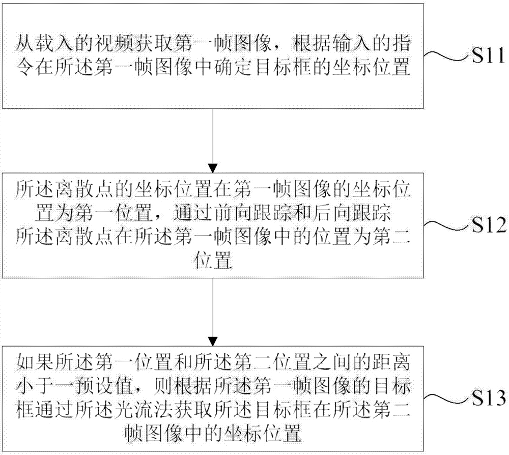 Tracking method and device of dynamic target and storage medium