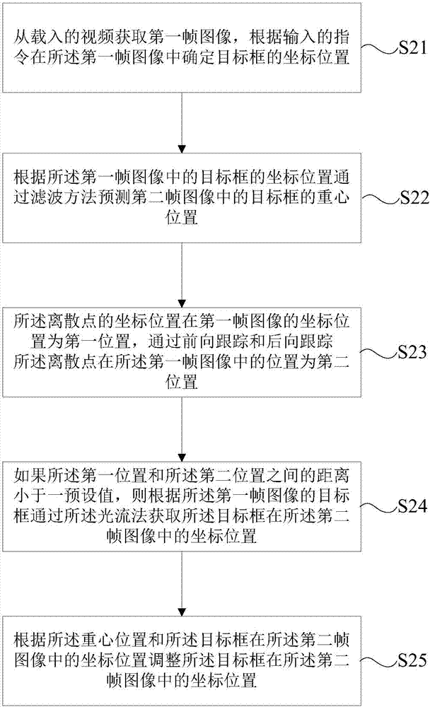 Tracking method and device of dynamic target and storage medium