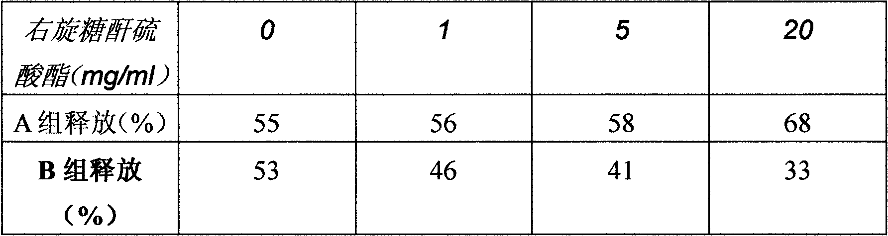 Vesicles with inner and outer aqueous-phase gradient difference and preparation method and application thereof