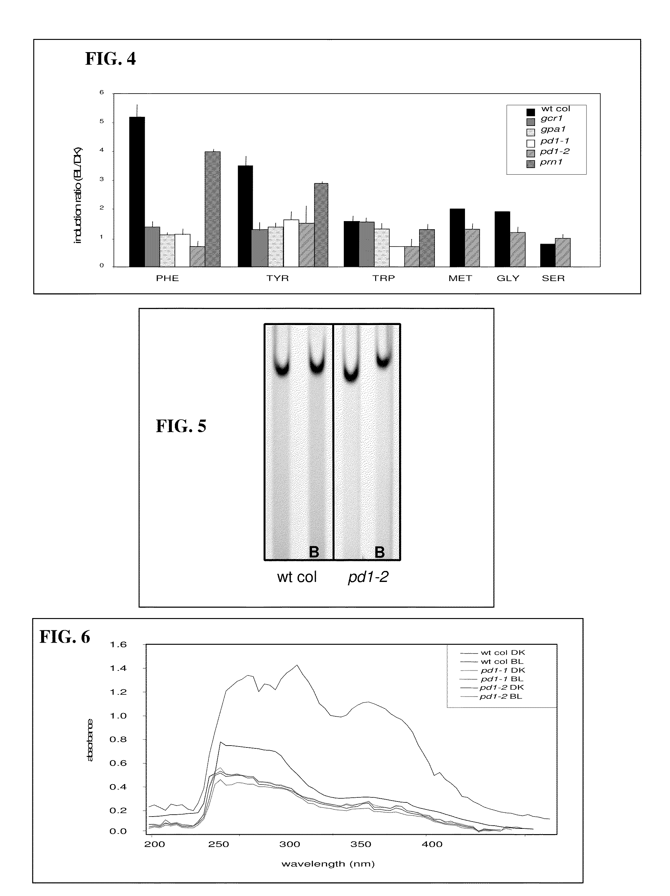 Plant biochemical systems and uses thereof