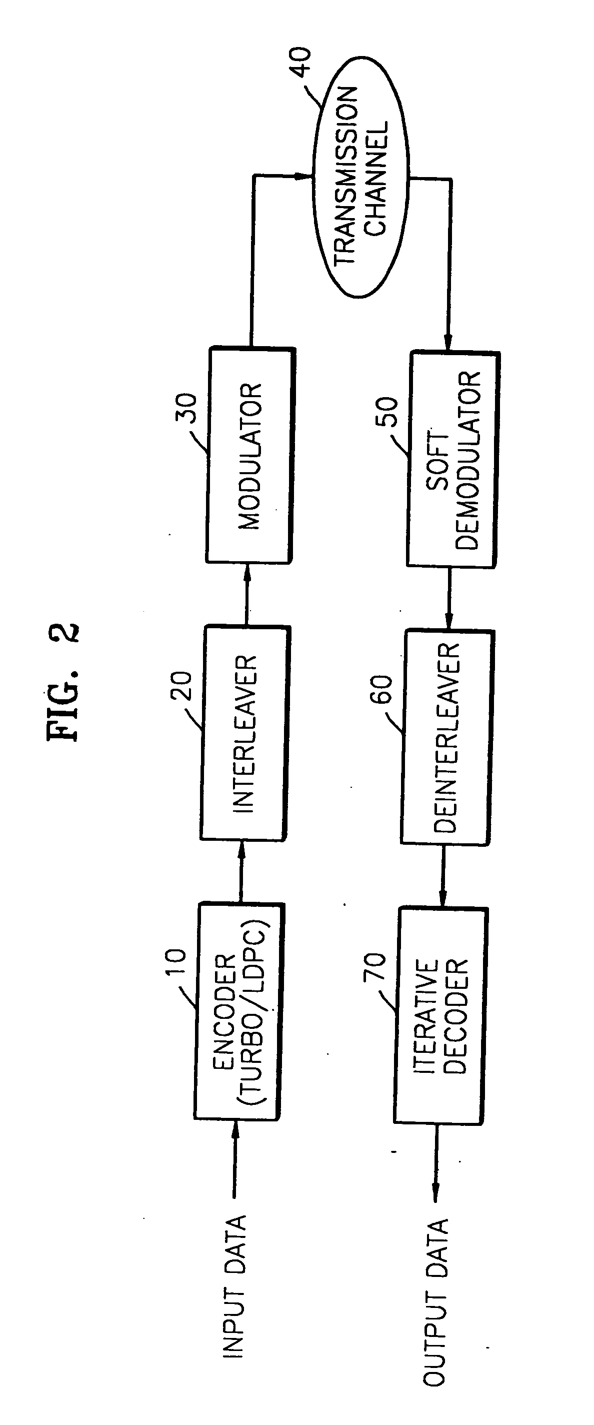Demodulation apparatus and method using code table that decreases complexity