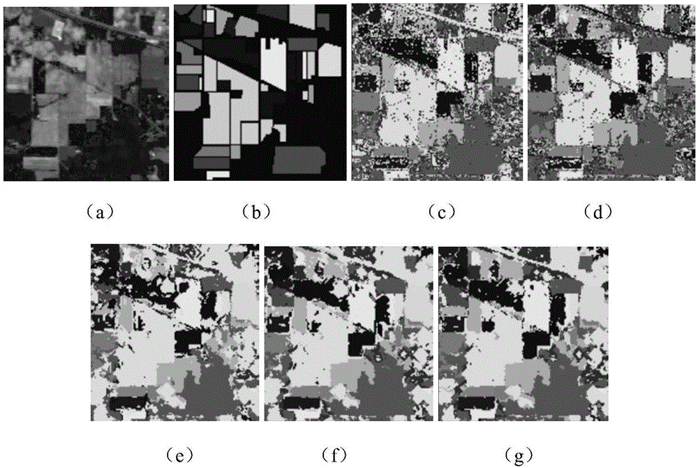 Hyperspectral image classification method based on deep learning