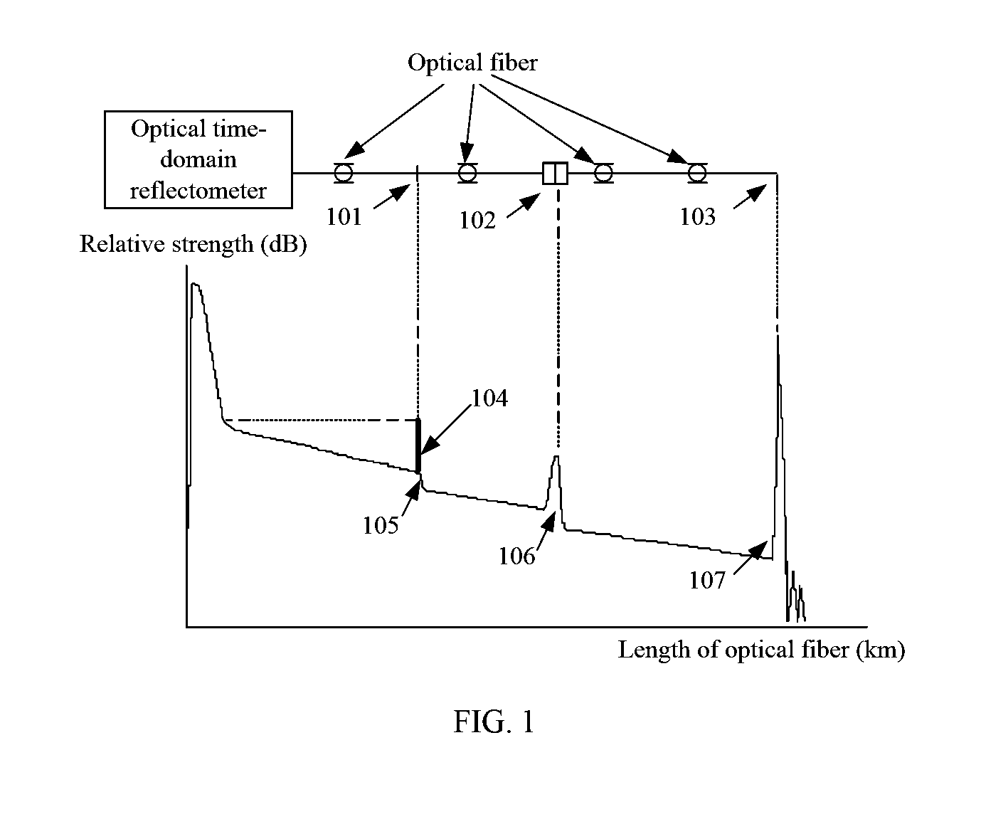 Optical time-domain reflectometry signal detection method and apparatus