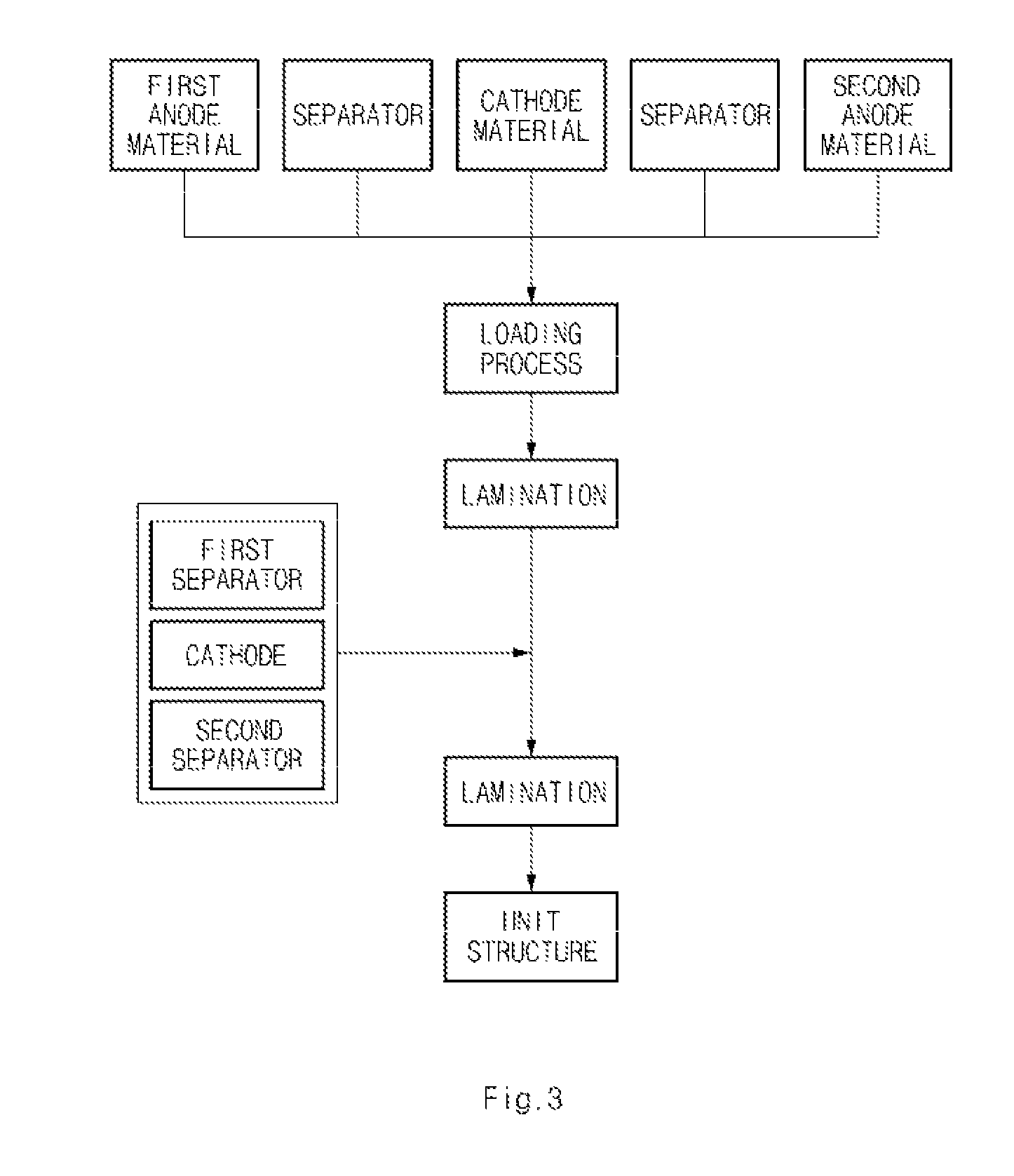 Electrode assembly, fabricating method of the electrode assembly and electrochemical cell containing the electrode assembly