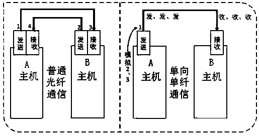 Double unidirectional isolation switching method based on optical fiber communication