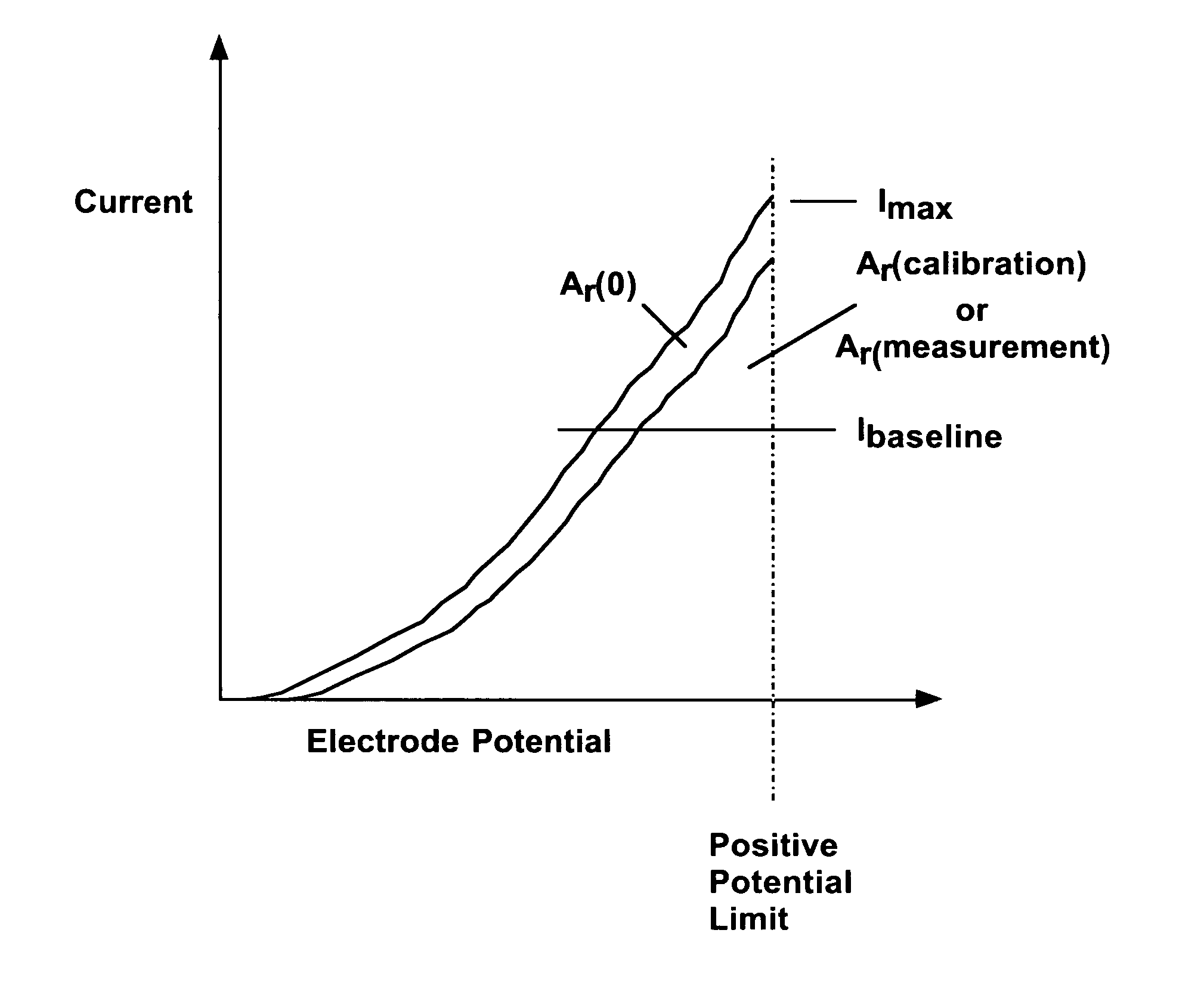 Analysis of an auxiliary leveler additive in an acid copper plating bath