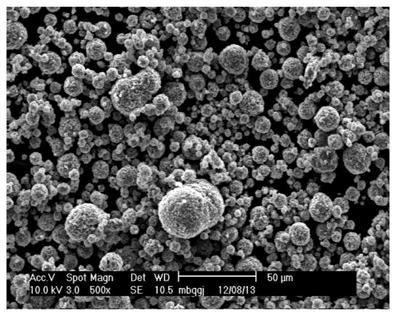 Non-noble metal propane dehydrogenation catalyst taking modified spherical doughnut mesoporous material silica gel composite material as carrier, preparation method and application thereof