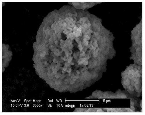 Non-noble metal propane dehydrogenation catalyst taking modified spherical doughnut mesoporous material silica gel composite material as carrier, preparation method and application thereof