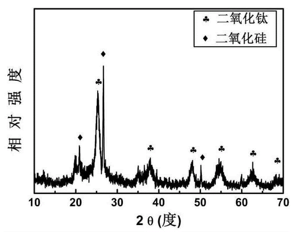 Preparation method of diatomite/titanium dioxide composite photocatalyst with core/shell structure