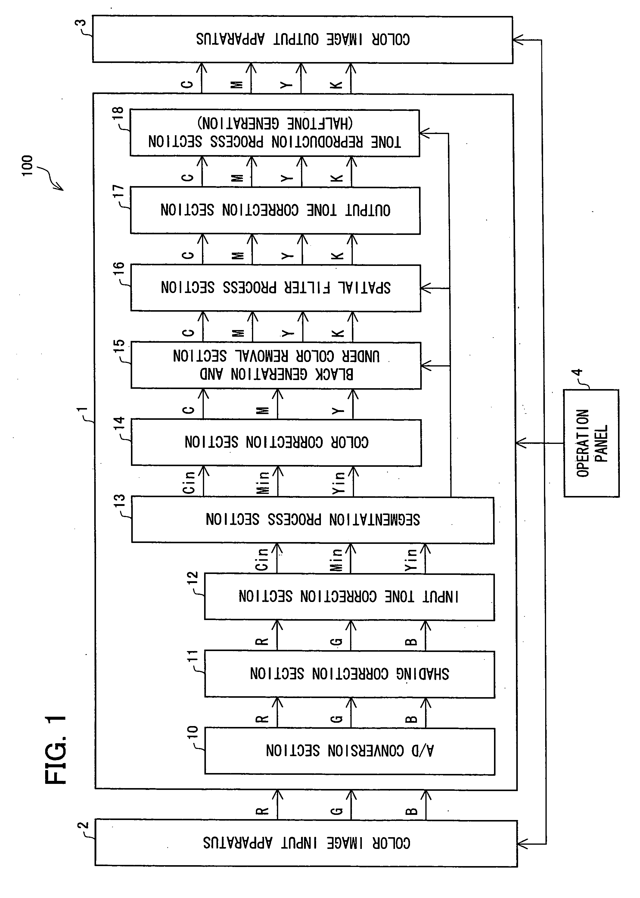 Image processing apparatus, image forming apparatus, image processing method, image processing program, and storage medium for the program