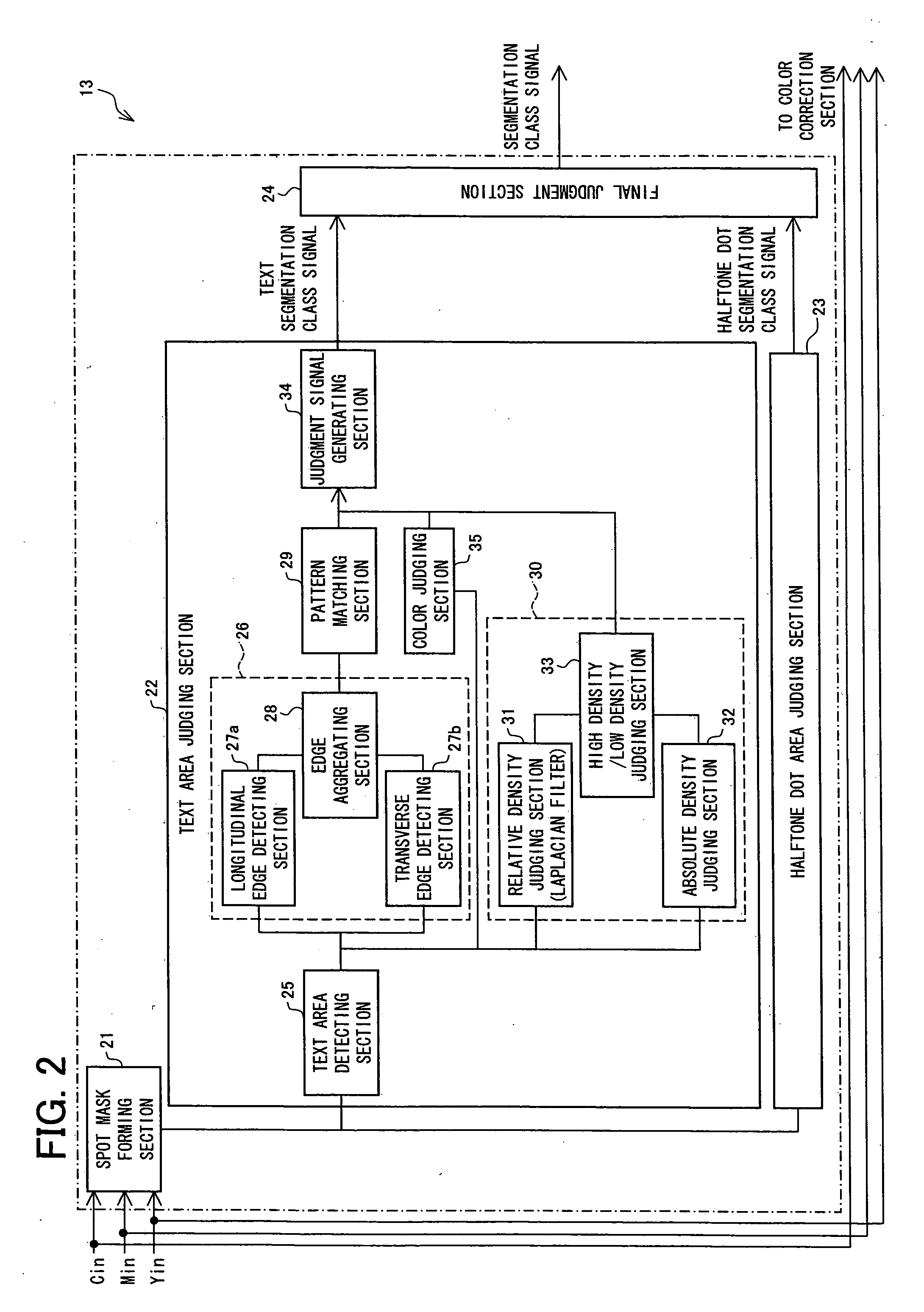 Image processing apparatus, image forming apparatus, image processing method, image processing program, and storage medium for the program