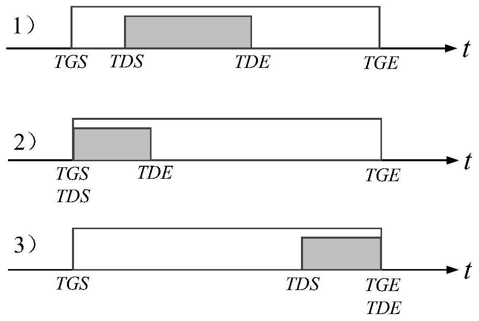 Distribution network reliability assessment method considering the spatio-temporal distribution of electric vehicles