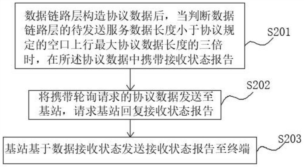 Internet of Things control method, system and device and storage medium