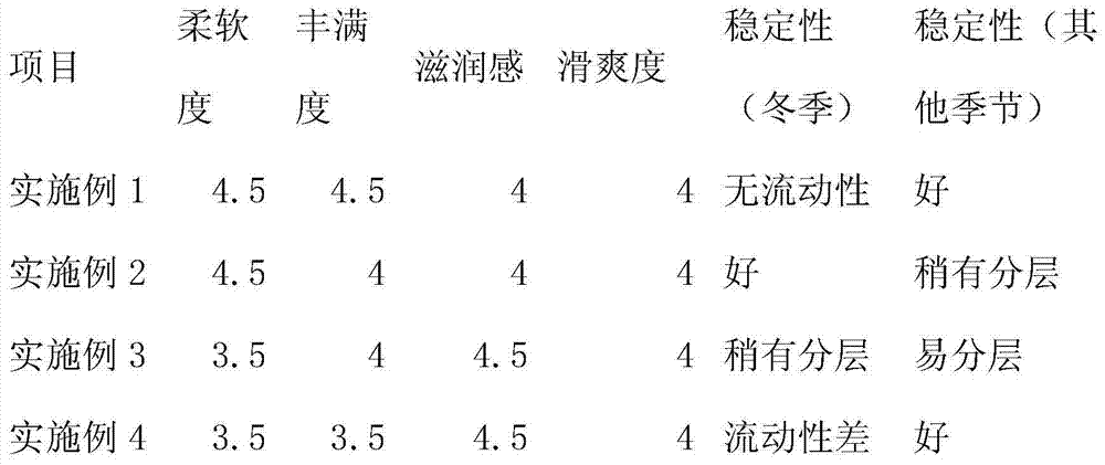 A kind of comprehensive fatliquoring agent for leather and preparation method thereof