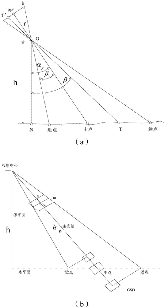 Multi-view stereo aerial photographic device for unmanned aerial vehicles and method for determining focal length of multi-view stereo aerial photographic device