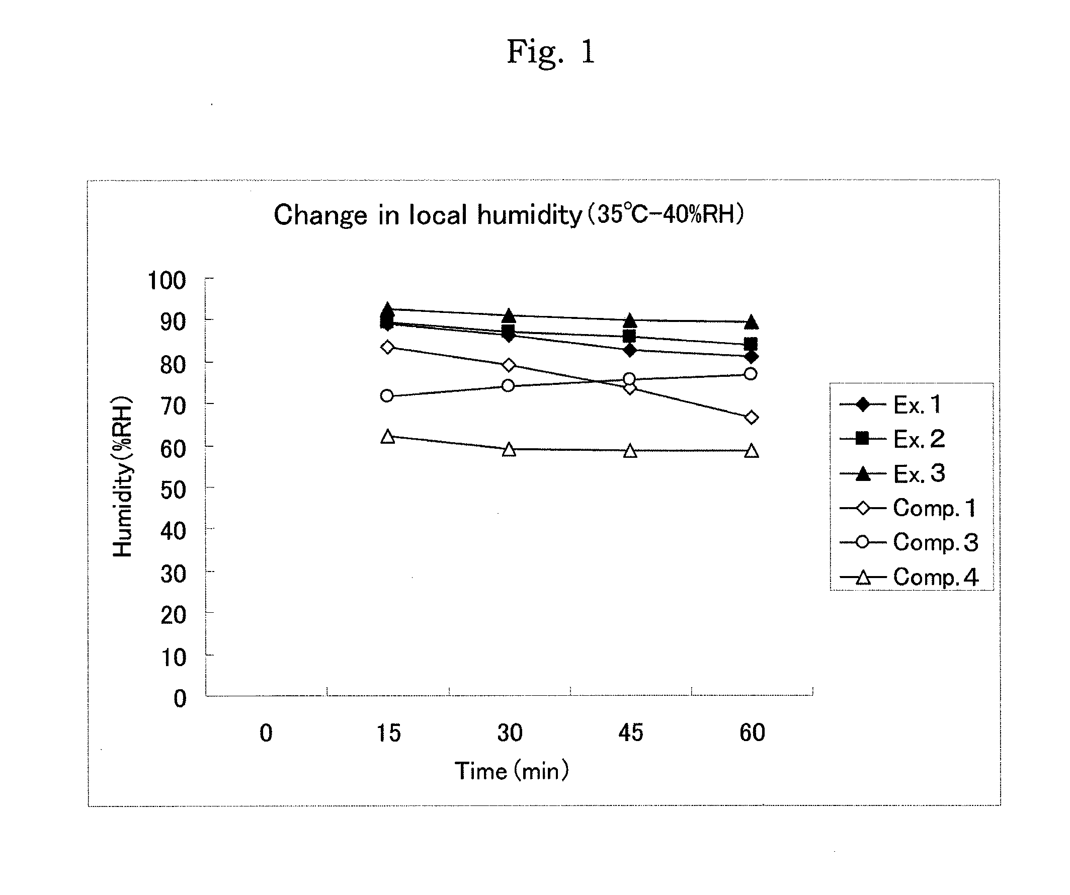 Method for using hydrogel sheet for treating wound