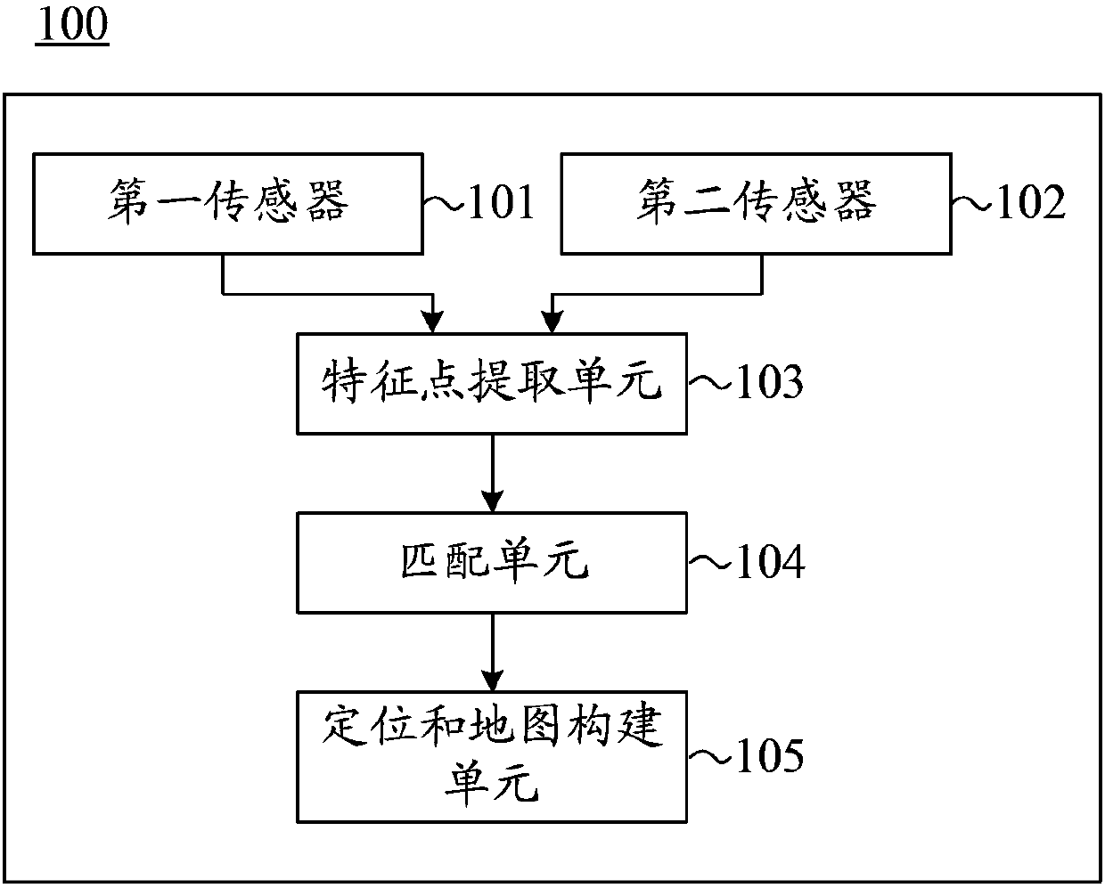 Apparatus and method for instant localization and mapping