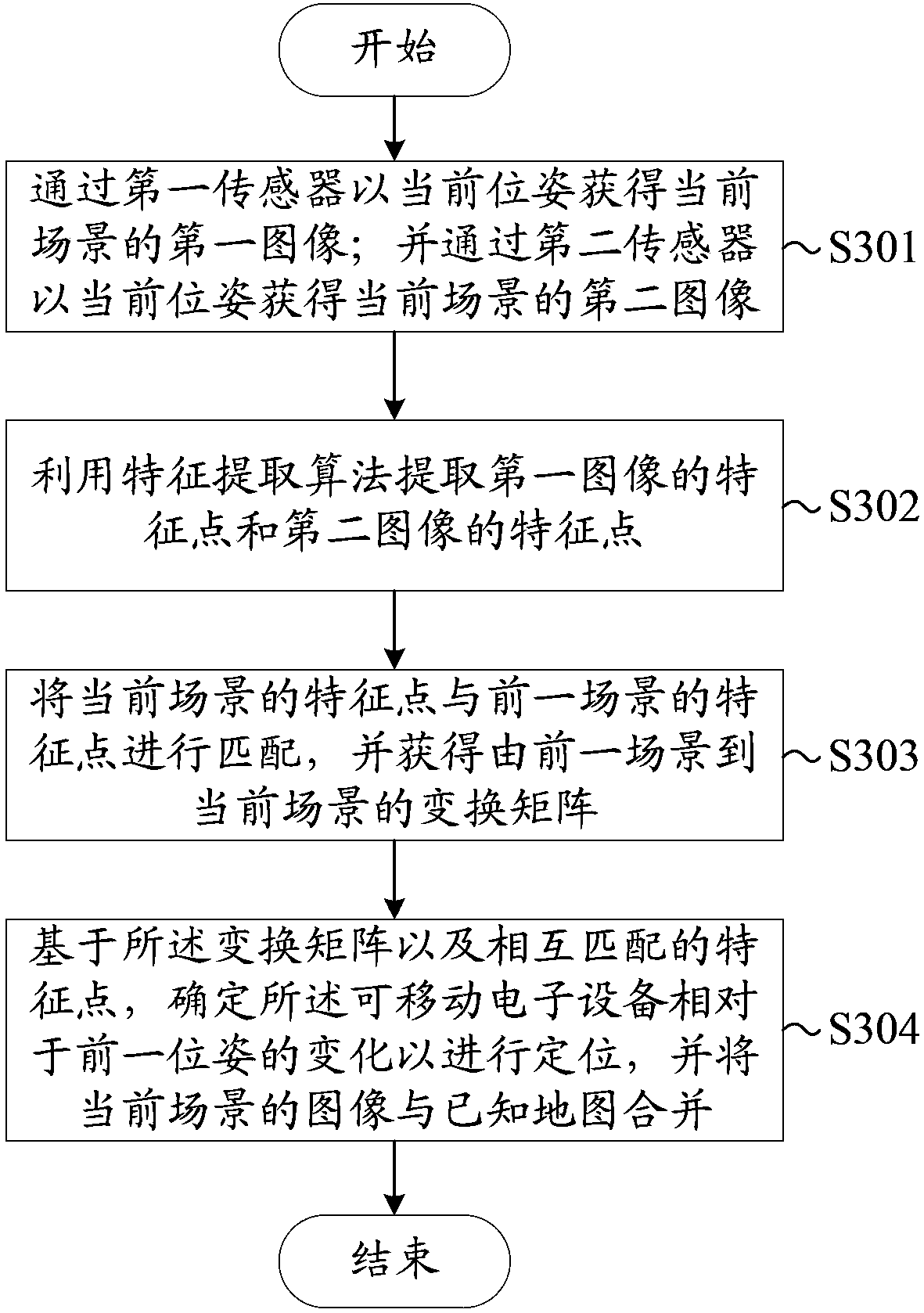 Apparatus and method for instant localization and mapping