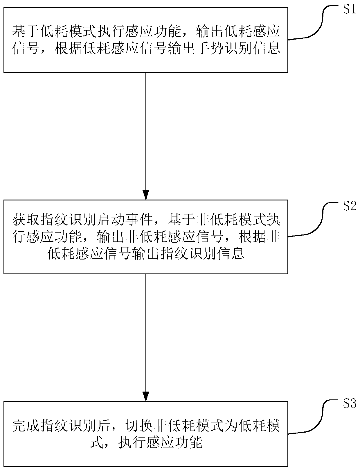 Capacitive sensing unit control method, system and device