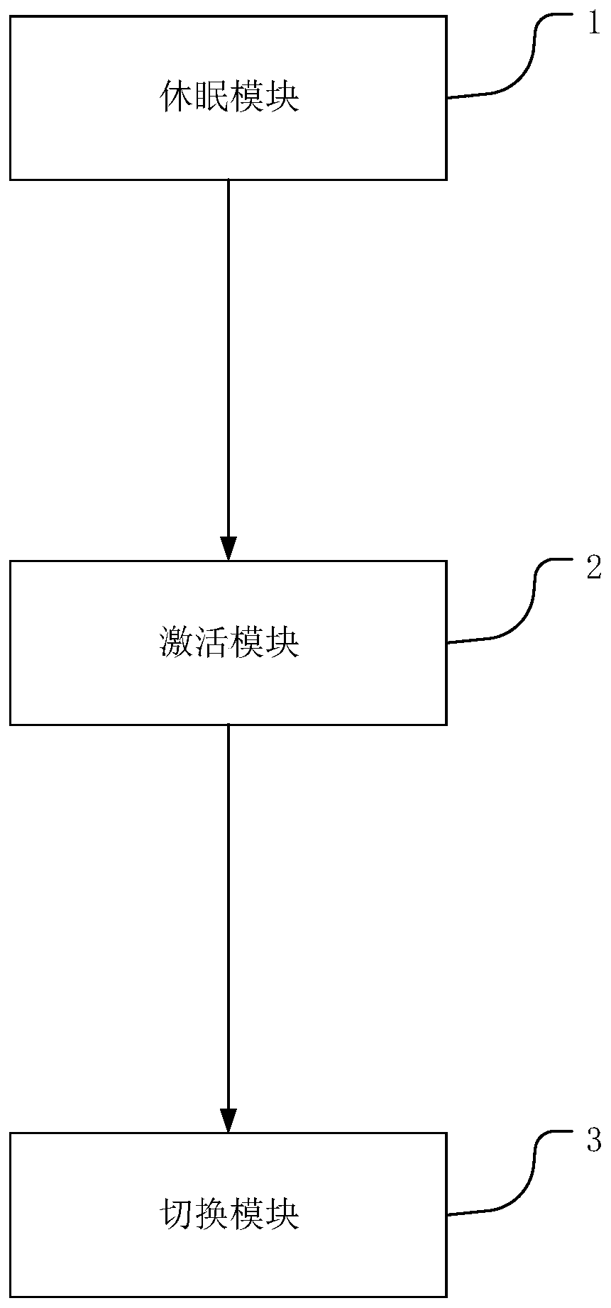 Capacitive sensing unit control method, system and device