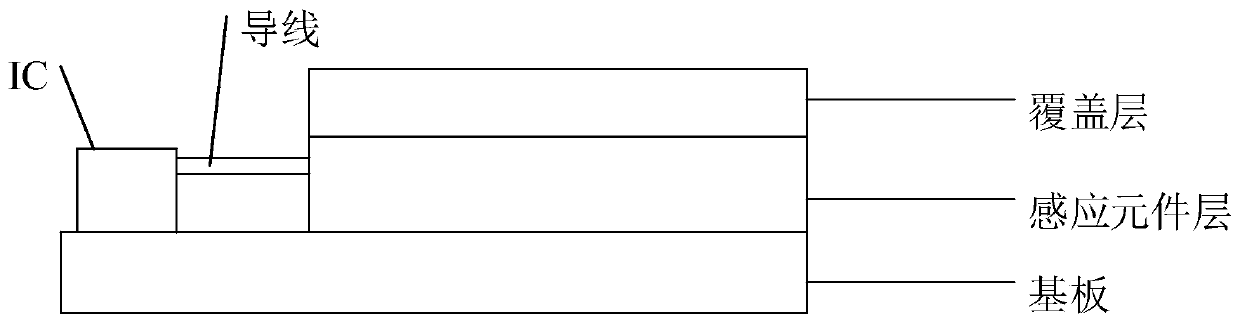 Capacitive sensing unit control method, system and device