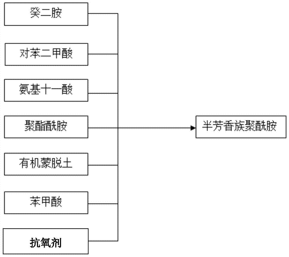 Semi-aromatic polyamide and its synthesis method