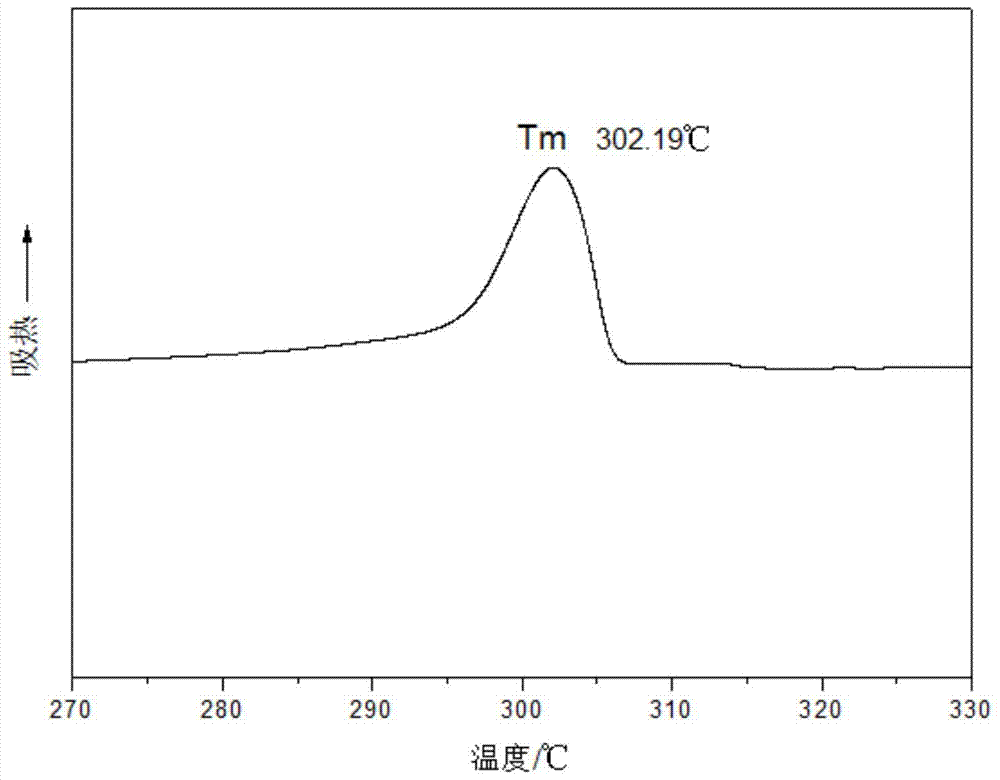 Semi-aromatic polyamide and its synthesis method