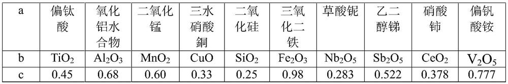 A kind of carbon monoxide removal catalyst and preparation method thereof