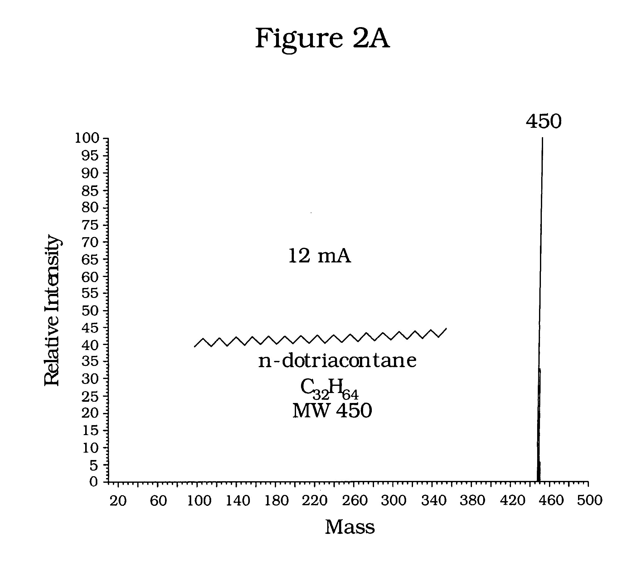 Method of producing molecular profiles of isoparaffins by low emitter current field ionization mass spectrometry