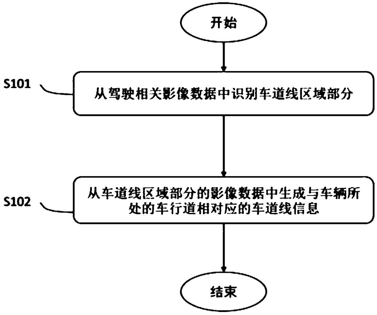 Electronic device and control method thereof