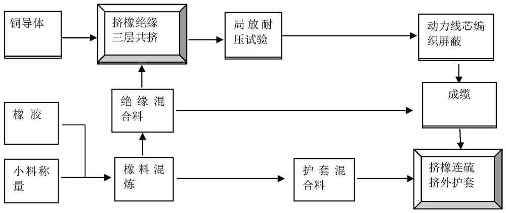 Medium-voltage torsion-resistant power cables for wind turbines