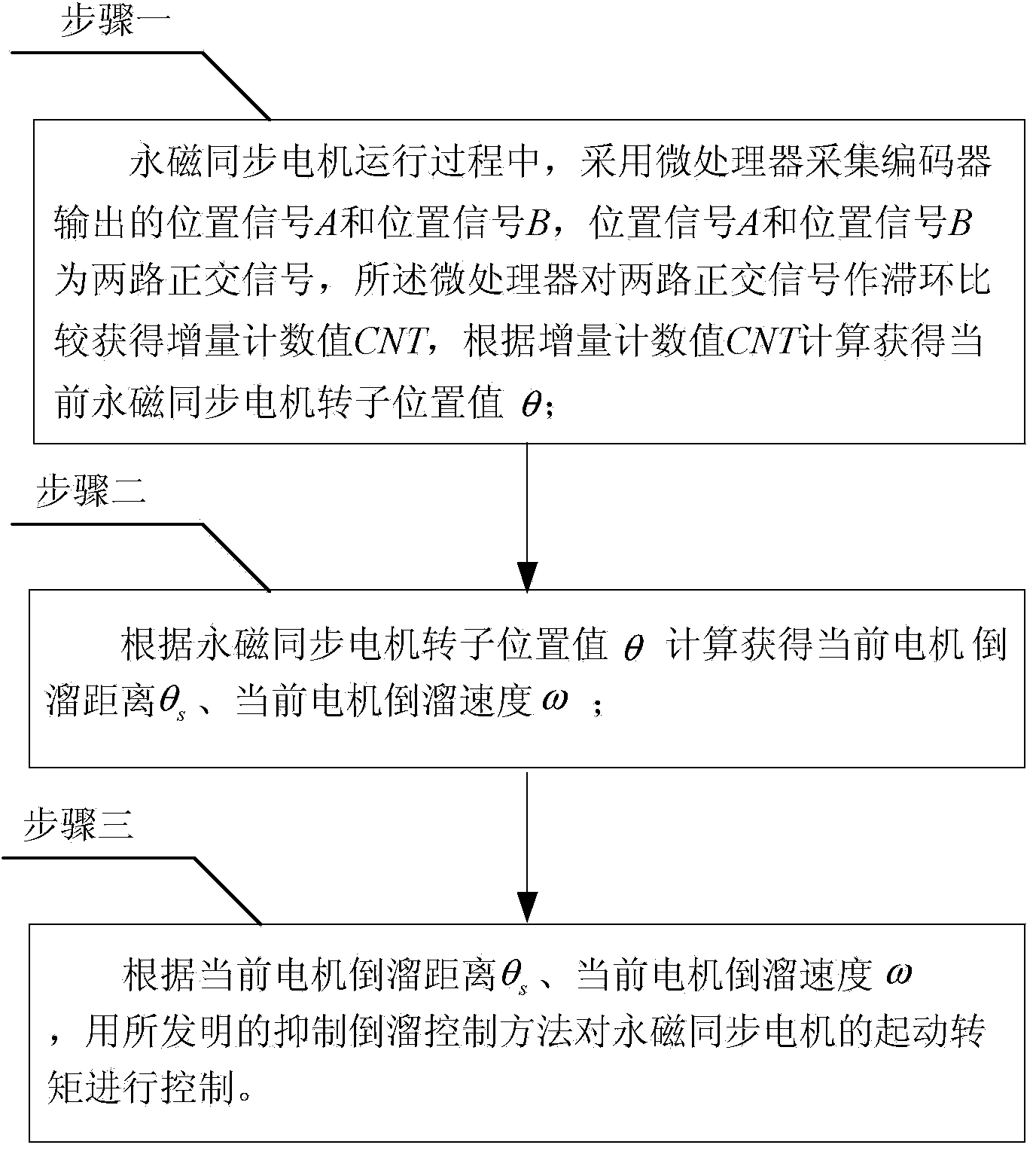 Weighing-sensor-free starting torque control method of elevator permanent magnet dragging system