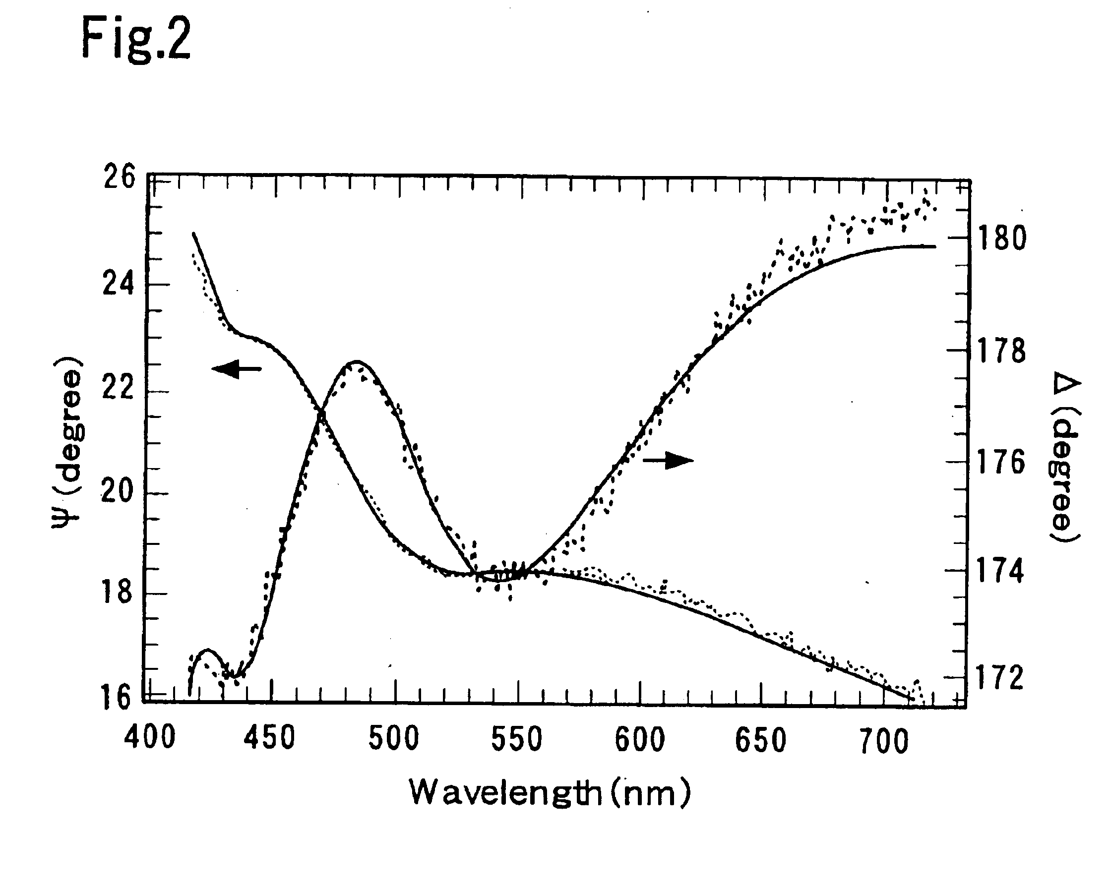 Method for measuring semiconductor constituent element content and method for manufacturing a semiconductor device