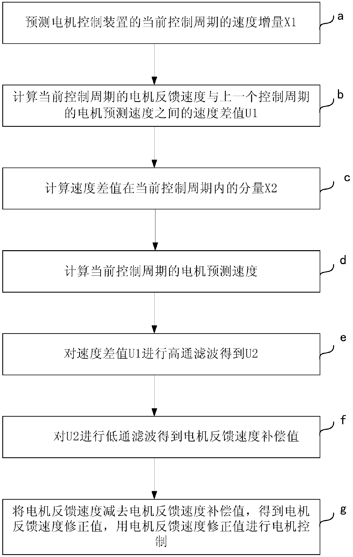 Vibration suppression method of motor control device and device thereof