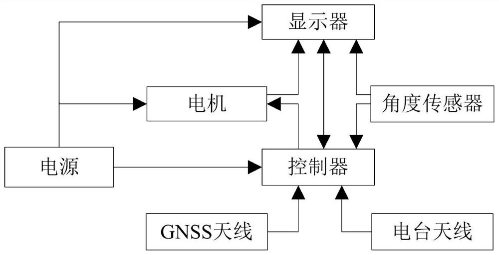 Agricultural and mining articulated vehicle path tracking control method