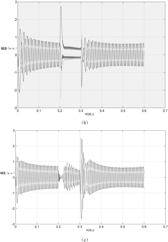 Doubly-fed wind generator system based on fault current-limiting control and low voltage ride through method