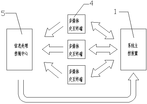 Intelligent interactive puppet show playing system and control method thereof