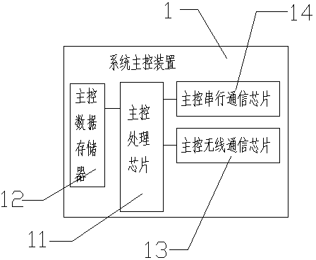 Intelligent interactive puppet show playing system and control method thereof