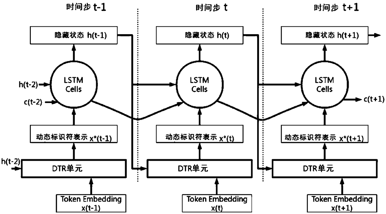 Dynamic identifier representation method, device and system for sequence learning