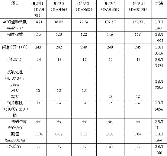 A kind of air compressor oil composition produced by utilizing recycled oil