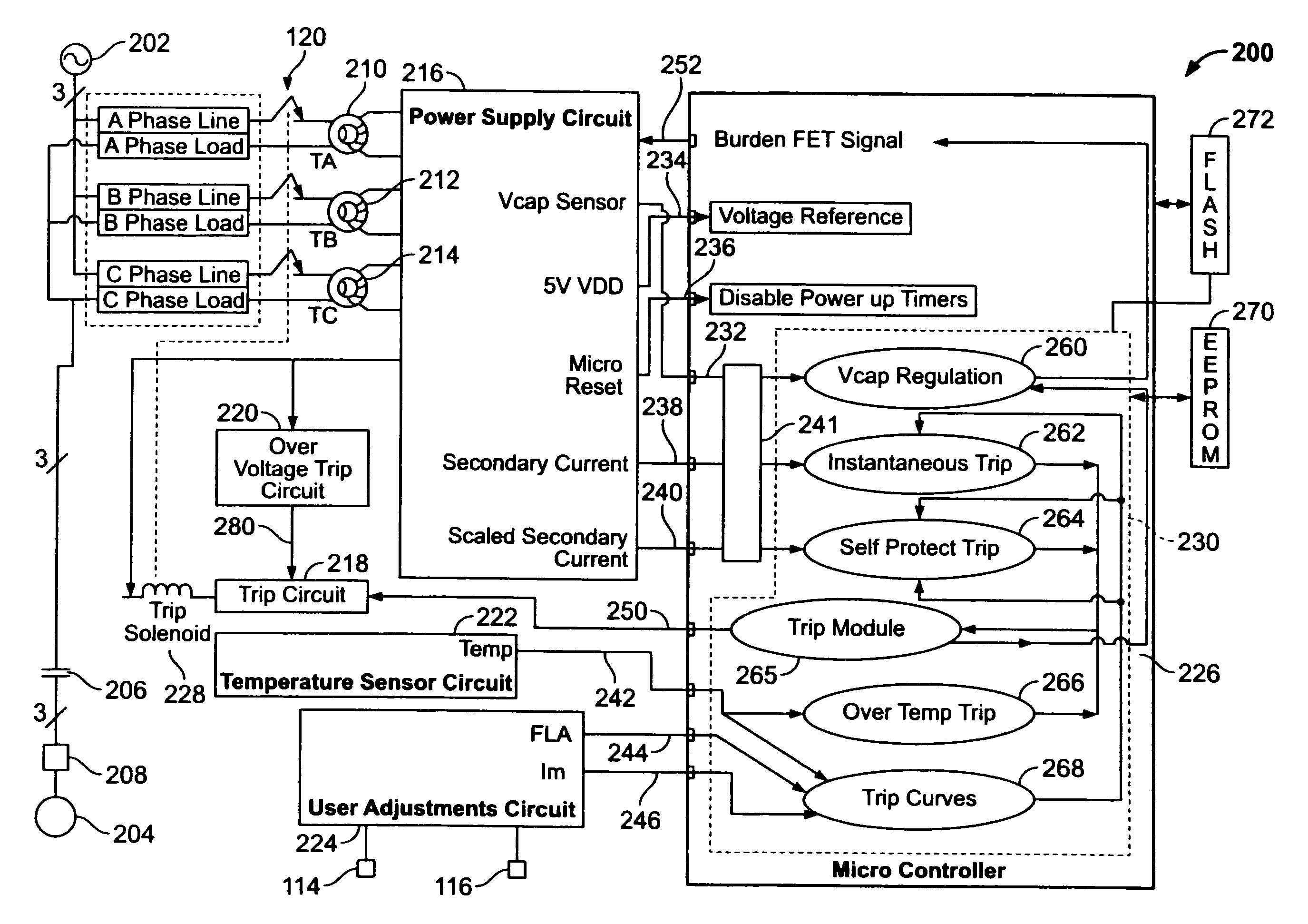 Redundant instantaneous trip detection